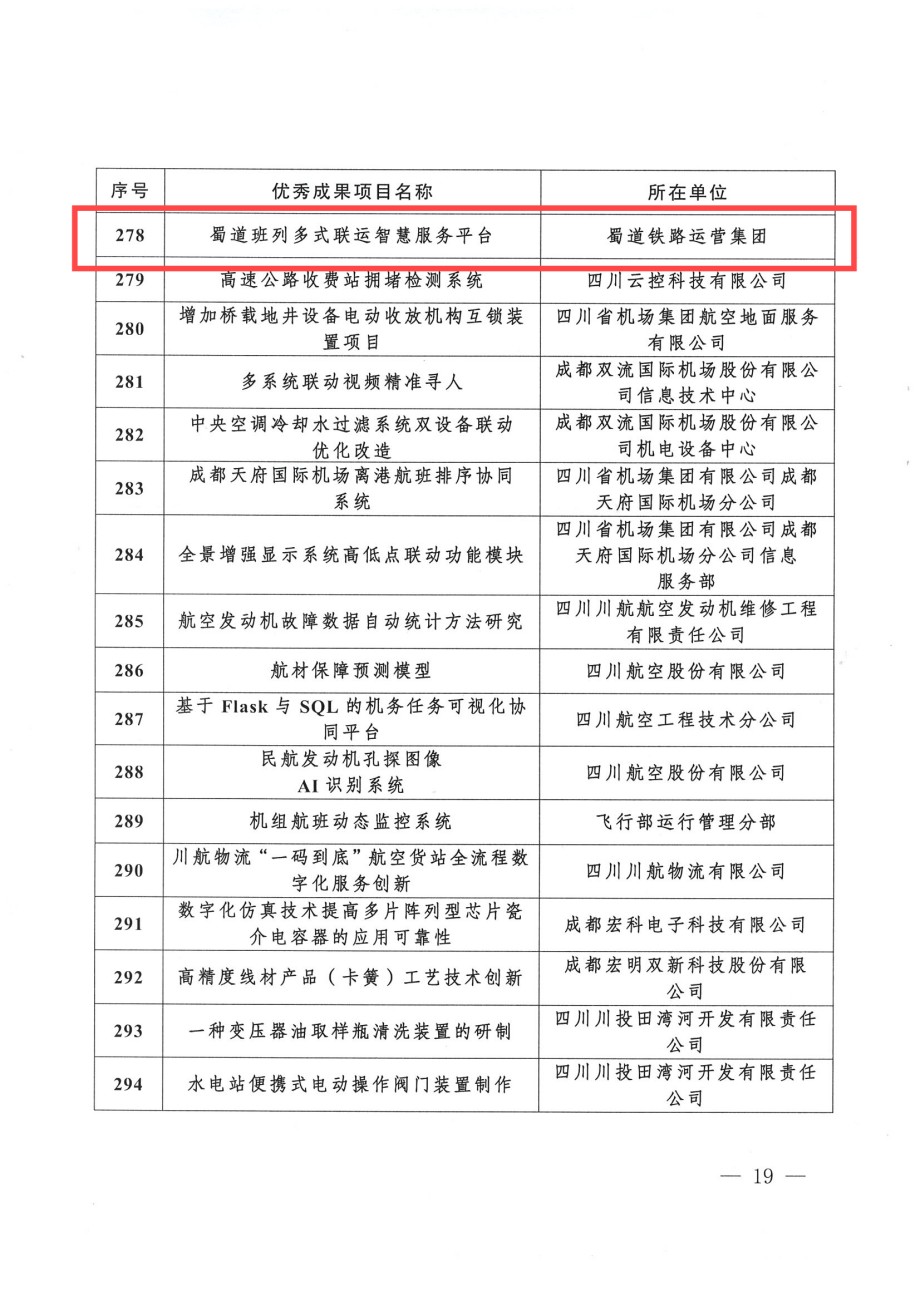 關(guān)于四川省職工“五小”活動(dòng)優(yōu)秀創(chuàng)新成果的通報(bào)(1)_18.jpg